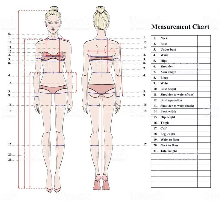 Как правильно снять мерки фигуры How to Measure Body and Head for Different Types of People