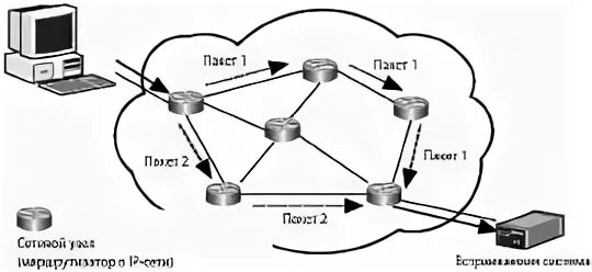 Packet switched networks. Пакетная коммутация. черно-белые схемы пакетной коммутации. packet diagram.