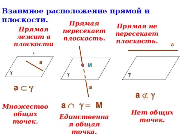 Презентация "Взаимное расположение прямых в пространстве"