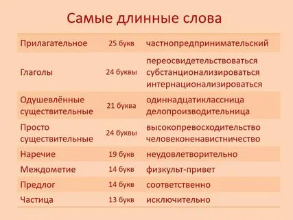 Самое длинное слово существительное