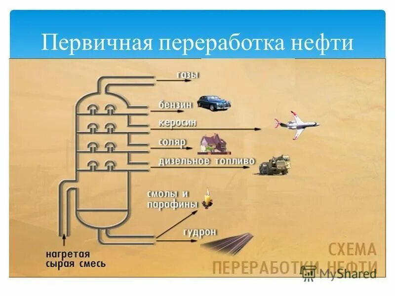 Первичный процесс переработки нефти