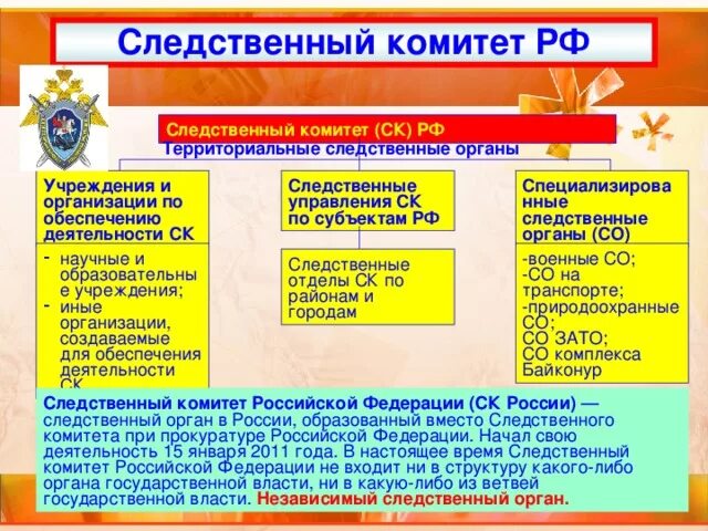 Система, функции, задачи Следственного комитета РФ. Структура органов Следственного комитета РФ. Функции и задачи Следственного комитета Российской Федерации. Следственный комитет РФ структура и полномочия. Компетенция следственного