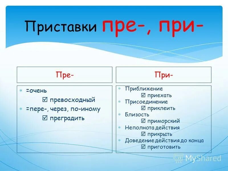 Пре при. Пришкольный приставка при пишется в значении неполноты действия. Неполнота действия. Пришкольный неполнота действия. Приставки обозначающие неполноту действия.