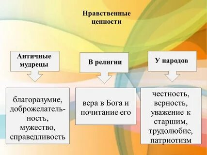 Нравственные ценности сочинение примеры