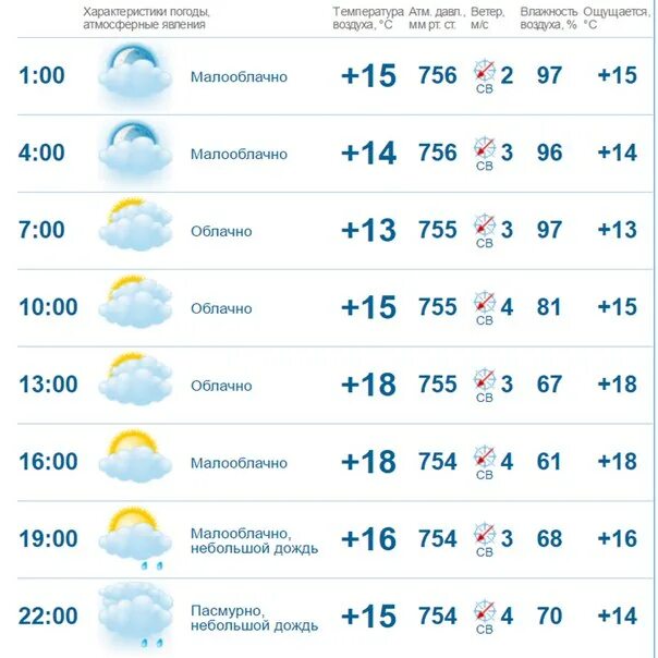 Хабаровск погода на неделю 14 дней. Погода в Хабаровске. Погода в Хабаровске на неделю. Температура в Хабаровске сейчас. Погода в Нефтекамске.