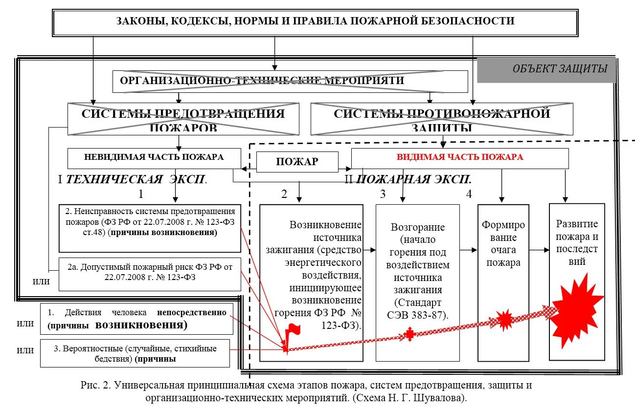 Пожарные новые нормативные документы