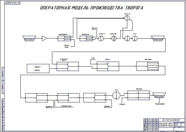 Чертежи карт и схем производства творожной массы