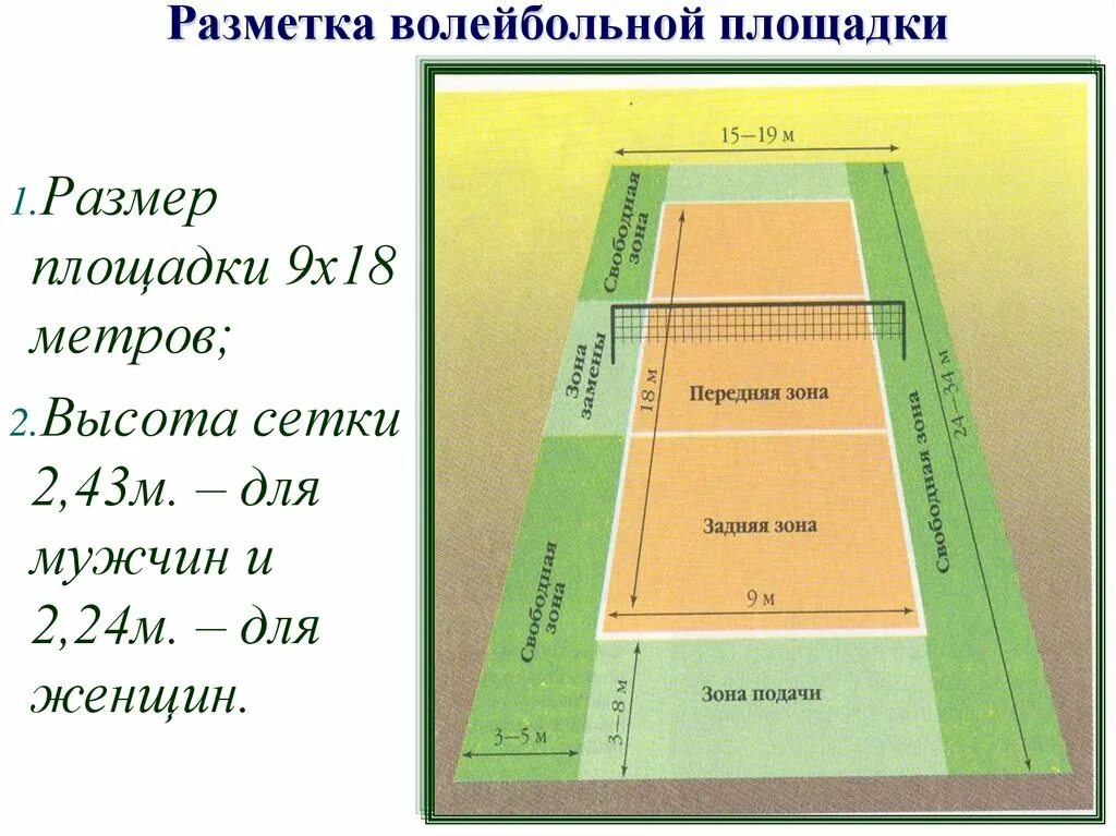 Выберите правильный вариант высоты волейбольной сетки женская. Разметка для волейбольной площадки 9х18м. Разметка волейбольной площадки 9*18. Разметка волейбольного поля 18х9. Волейбол разметка площадки.