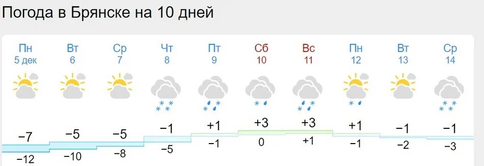 Гидрометцентр брянск сегодня. Погода Брянск. Гидрометцентр. Климат Брянска. Брянский Гидрометцентр.