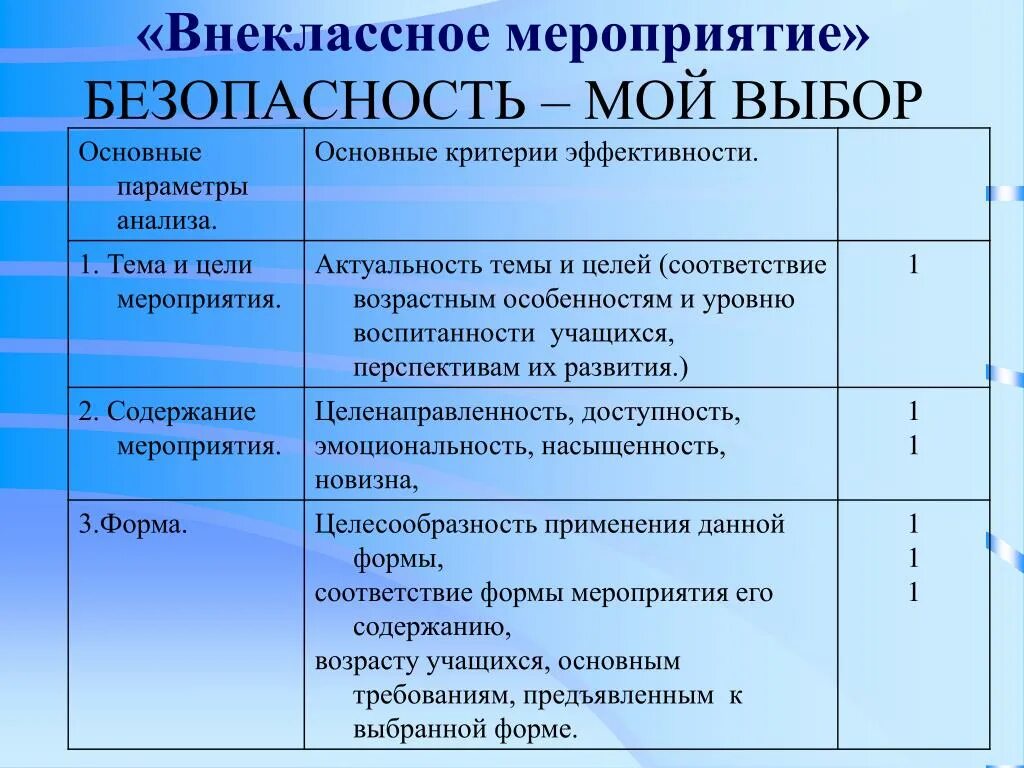 Внеклассные мероприятия. Внеклассные мероприятия примеры. Внеклассное воспитательное мероприятие это. Внеклассне мероприяти. Деятельность внеклассных мероприятий