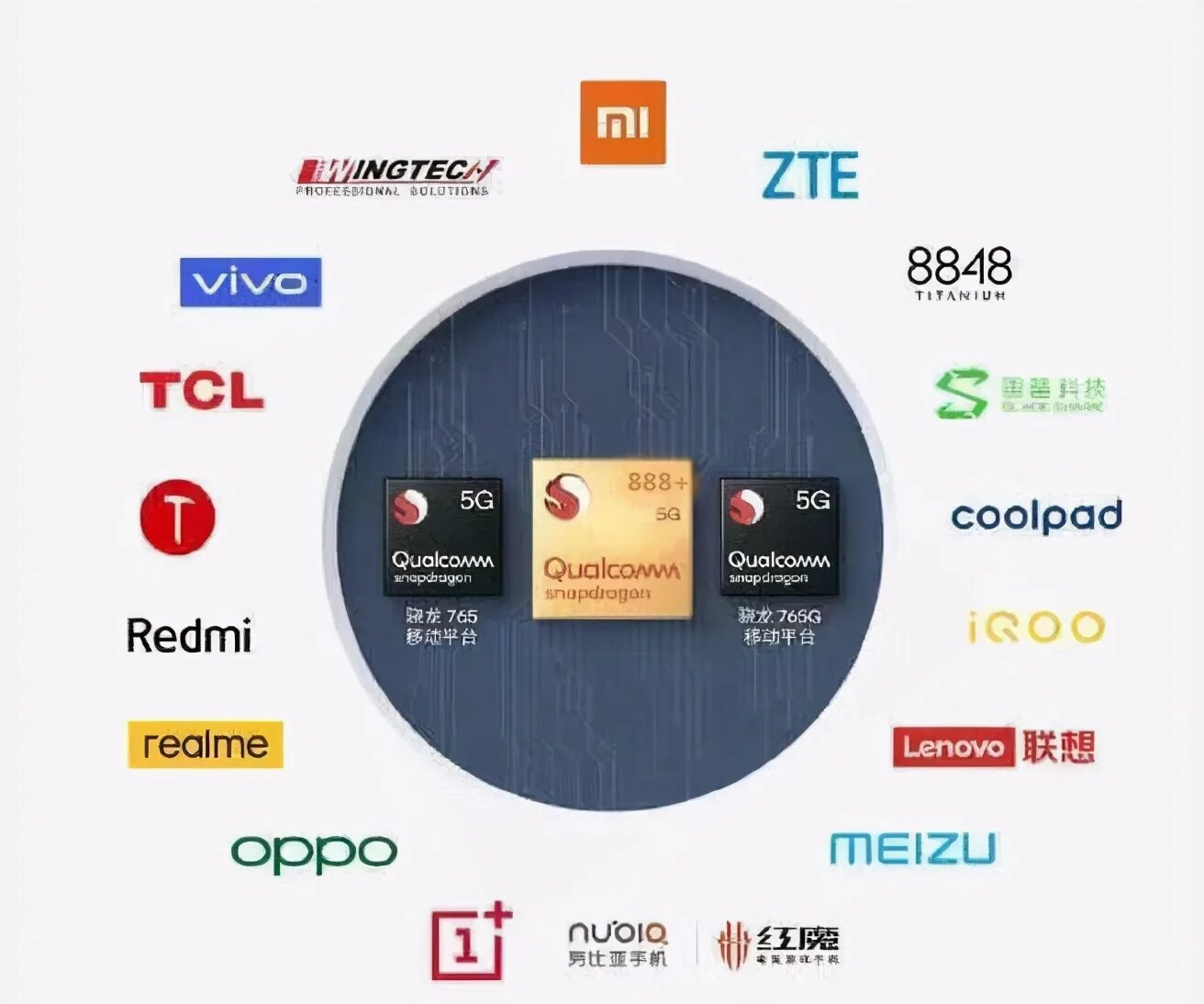 Марки телефонов. Фирмы телефонов. Марки телефонов. Эмблемы производителей ноутбуков. Китайские фирмы телефонов.