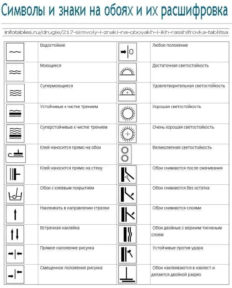 Значки на обоях расшифровка значки на обоях расшифровка. Условные обозначения на рулонах обоев расшифровка. Маркировка флизелиновых обоев расшифровка. Расшифровка обозначения на обоях расшифровка обозначения.
