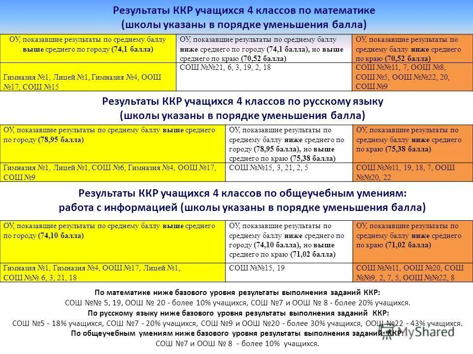 Соглашение о прохождении практики образец. Пример соглашения о совместной деятельности. Договор на обучение. Как выглядит договор с автошколой. Договор с учащимися школы.