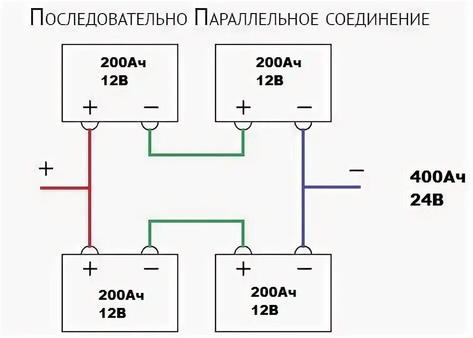 Схема последовательного соединения аккумуляторов. Схема подключения акб 24 вольт. последовательное и параллельное подключение акб на схеме. схема параллельного подключения двух аккумуляторов на 12 вольт. схема подключения акб последовательно и параллельно.