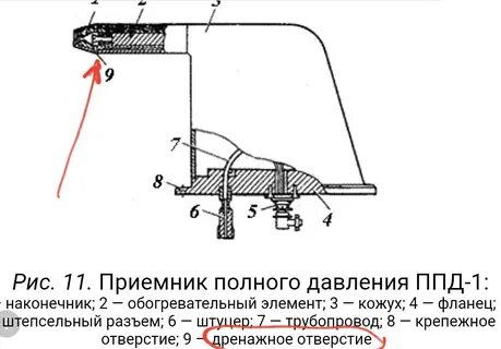 Приемники давления
