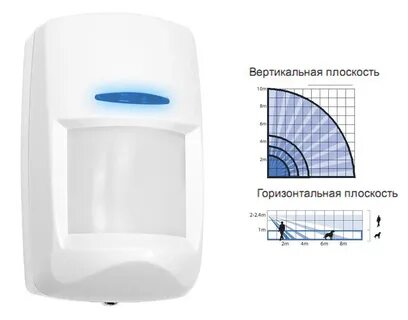 Пассивный инфракрасный
