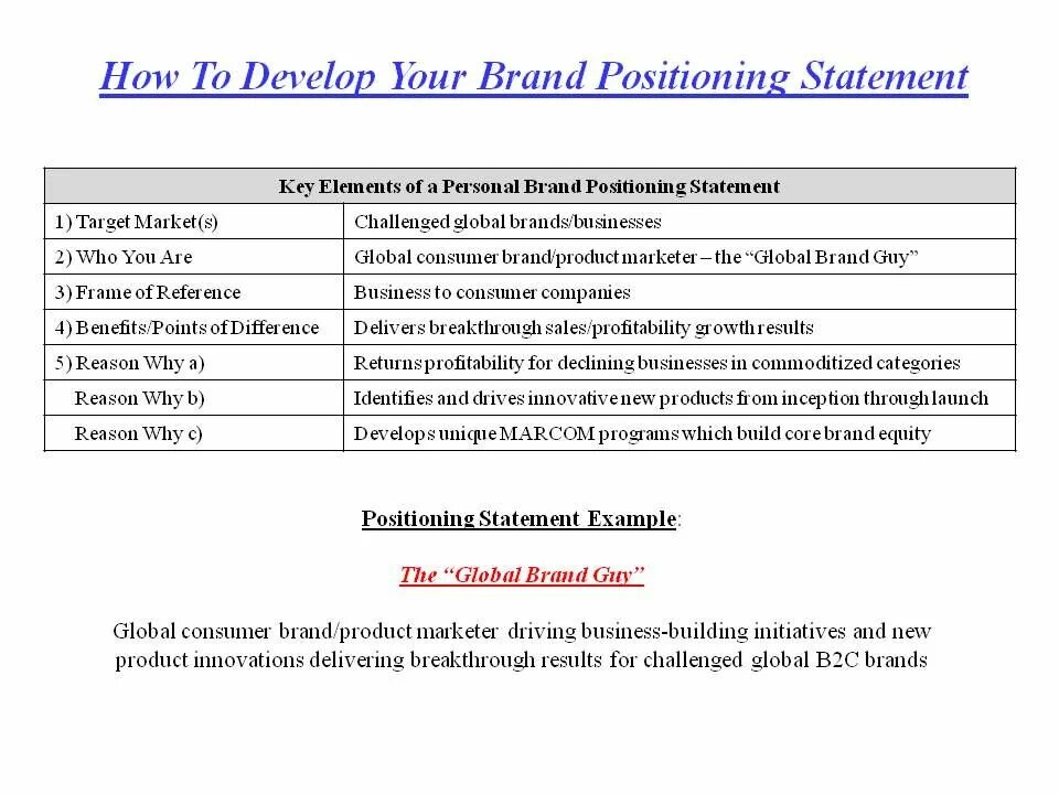 Statement пример. Brand positioning statement примеры. brand positioning example. personal brand statement. positioning the brand.