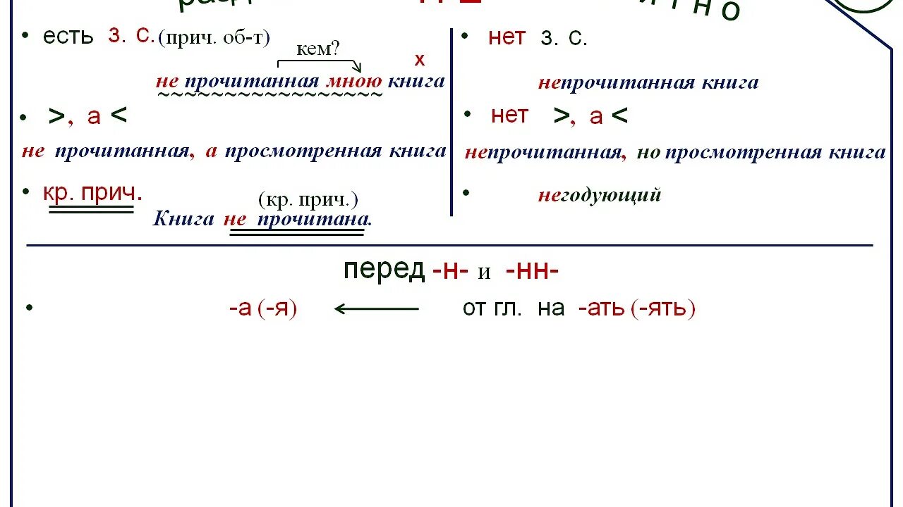 Правила не с причастиями слитно. Не с причастиями и отглагольными прилагательными. Правописание причастий и отглагольных прилагательных. Не в причастиях и отглагольных прилагательных. Написание не с причастиями и отглагольными прилагательными.