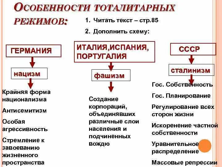 Элементы тоталитаризма