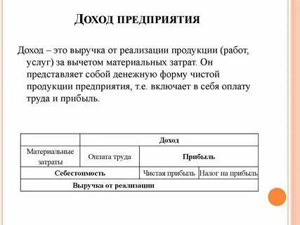 Общая выручка фирмы это
