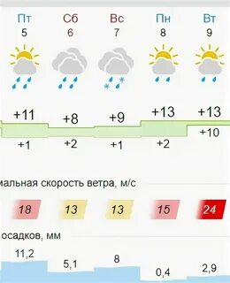Погода в геленджике на месяц ноябрь 2024