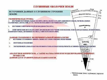 Методы изучения земных глубин внутреннее строение земли