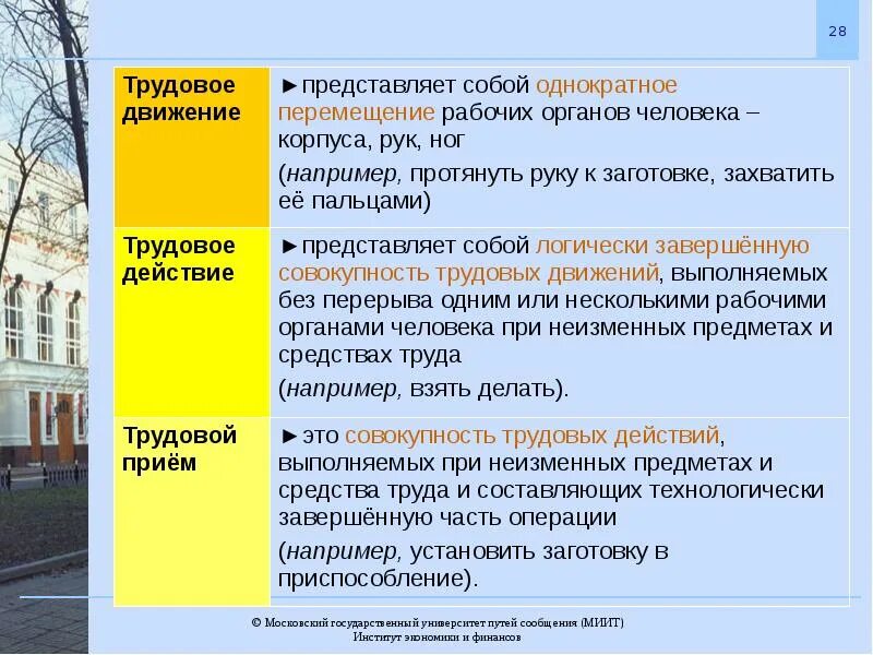 Трудовое действие это ответ. Трудовые движения. Трудовой прием Трудовое действие Трудовое движение. Логически завершенная совокупность трудовых движений. Московские процессы презентация.