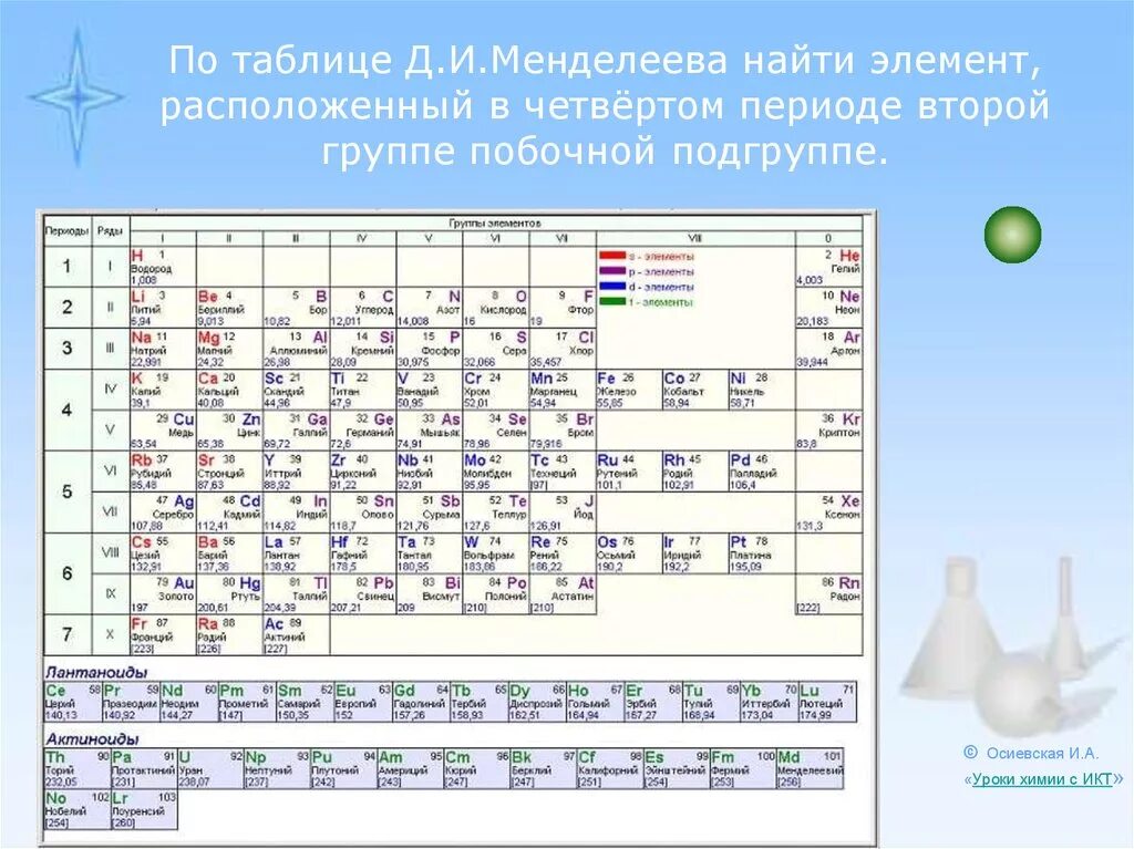 Менделеев таблица 3 элемент. Период в таблице Менделеева. Менделеева таблица Менделеева 4 периода. Главная и побочная Подгруппа в таблице Менделеева.