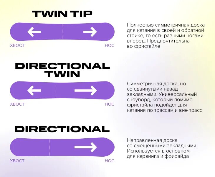Форма twin. Twin‑tip directional сноуборд. directional twin rocker сноуборд. directional twin сноуборд что это. directional twin прогиб.
