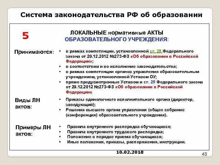 Как называется локальный нормативный акт. Локальные нормативные акты учреждения. Локальные нормативные акты организации пример. Локальные нормативно-правовые акты примеры. Внутренние нормативные акты организации примеры.