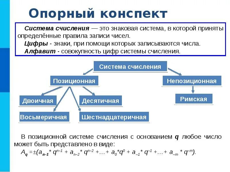 Математическая основа информации. Системы счисления Информатика 8 класс кратко. Системы счисления Информатика кратко. Система счисления Информатика 8 класс параграф. Позиционные системы счисления в информатике 8 класс.