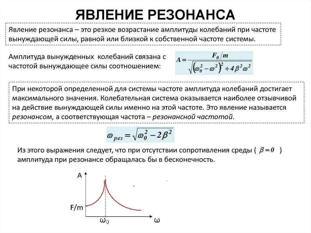 Резонанс сообщение по физике кратко. Акустический резонанс формула. механический резонанс формула. явление резонанса определение график формулы. явление резонанса формула.