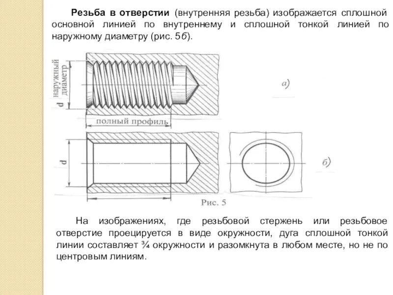 Изображение резьбы на стержне в отверстии