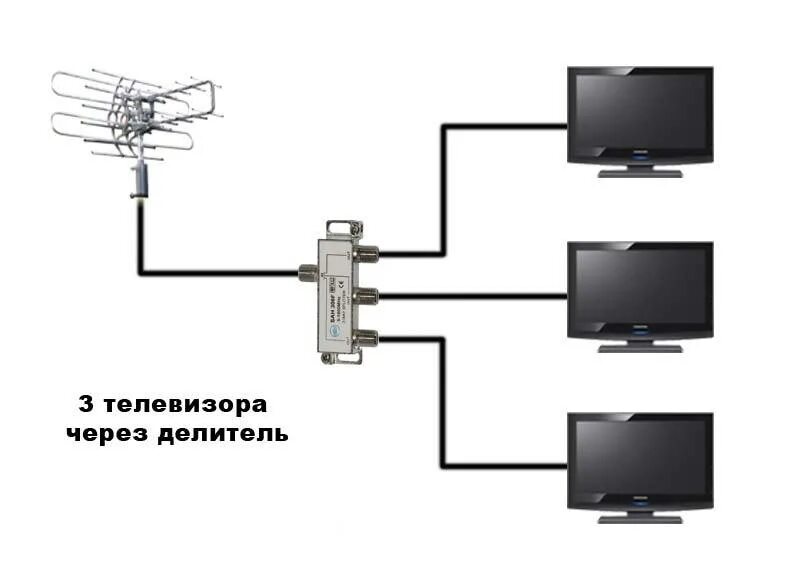 1 телевизор 2 антенны. Схема подключения телевизионной антенны на несколько телевизоров. Схема расключения ТВ кабеля. Схема подключения антенного кабеля на 3 телевизора. Подключение 3 телевизоров к 1 антенне схема.