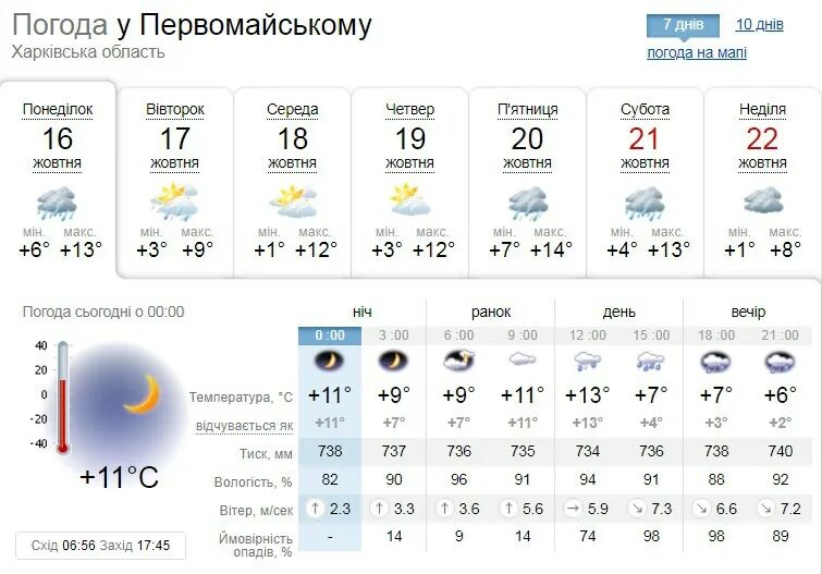 прогноз погоды в макеевке на 10 дней