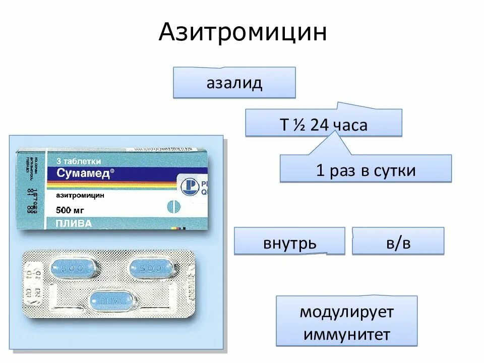 Азитромицин группа препарата. Макролиды и азалиды. антибиотики азалиды список препаратов. антибиотики макролиды и азалиды. азитромицин азалид.