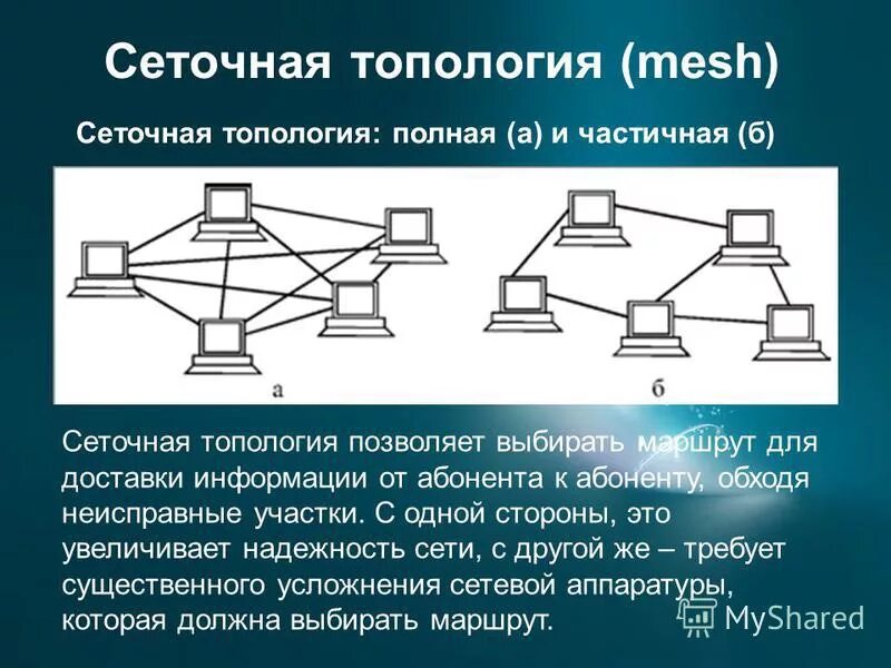 Топология сети каждый с каждым. Сетевая топология полносвязная. Полносвязная топология локальной сети. Полносвязная топология схема. Полносвязная звезда топология.