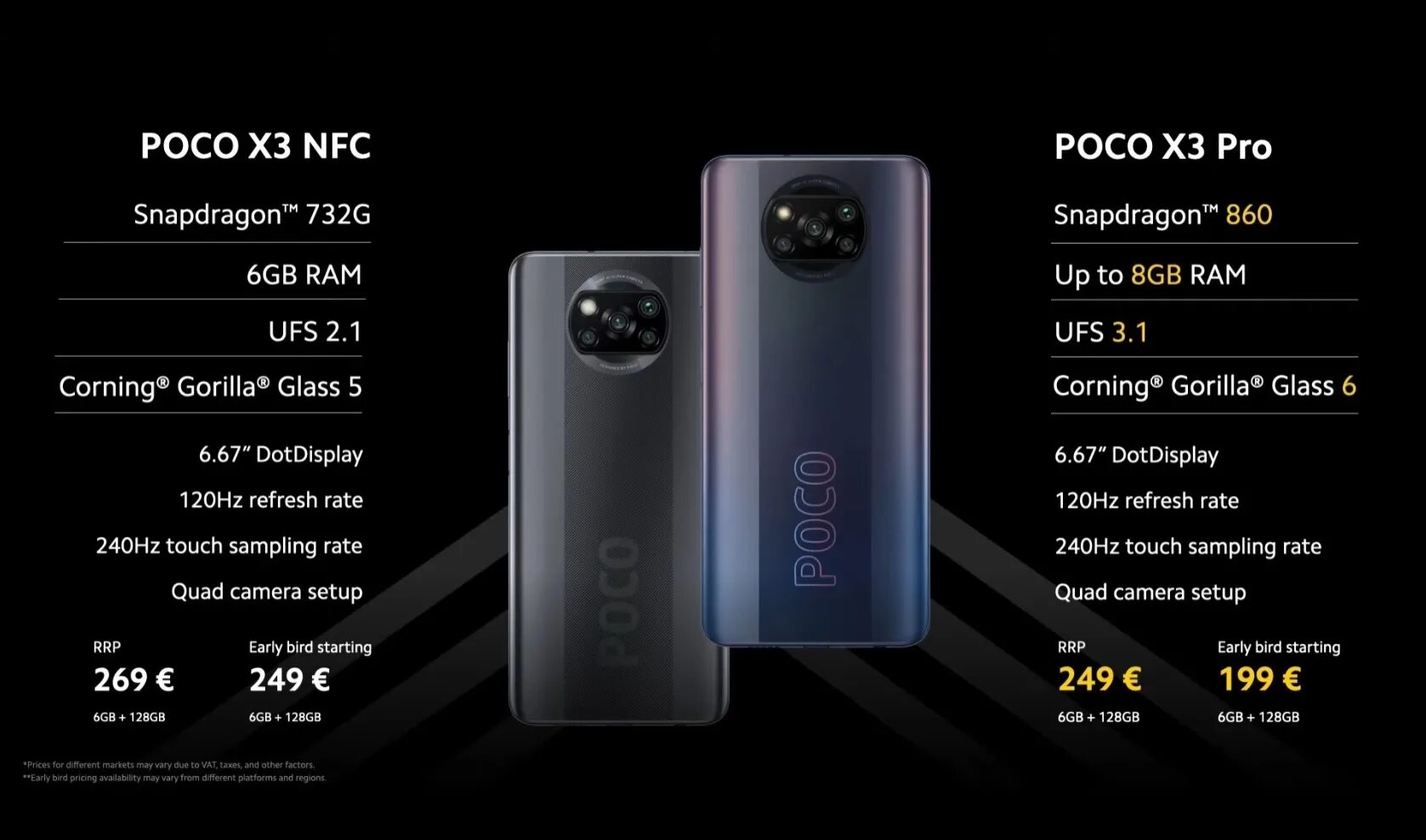 Xiaomi poco x3 Pro 6 камера. Xiaomi poco x3 Pro 6gb+128gb. X3 Pro 6/128gb. Смартфон poco x3 Pro 6/128gb. Срок службы xiaomi