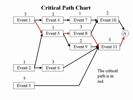 Path opt