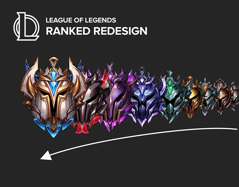 League ranks. Ранги лига легенд. Ранговая система в Лиге.