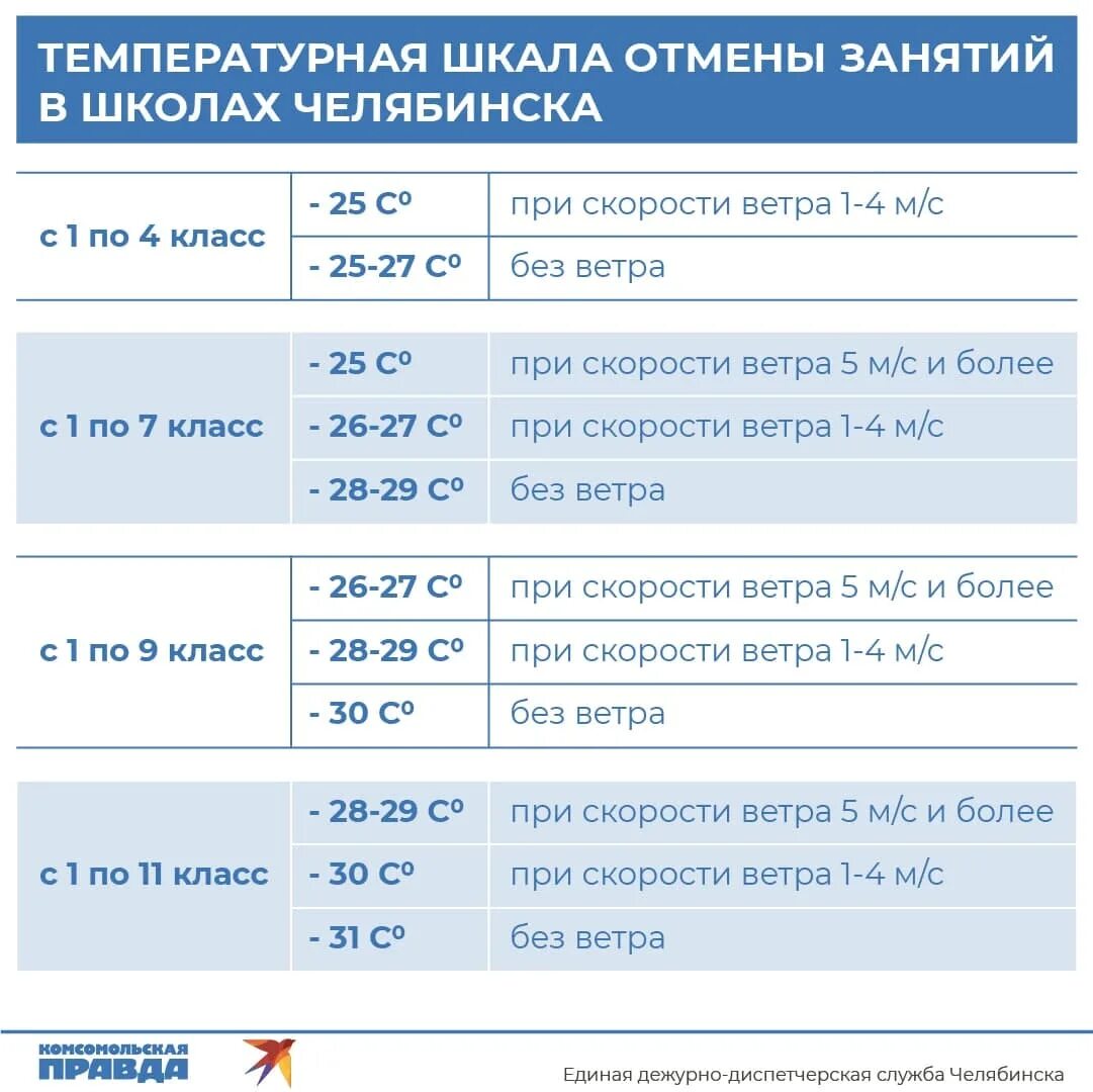 Учатся ли сегодня. Отмена занятий. Отмена занятий в школах. Отмена занятий в школах Челябинска. Отмена занятий в школах сегодня.