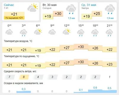 Погода на карте в камышине а