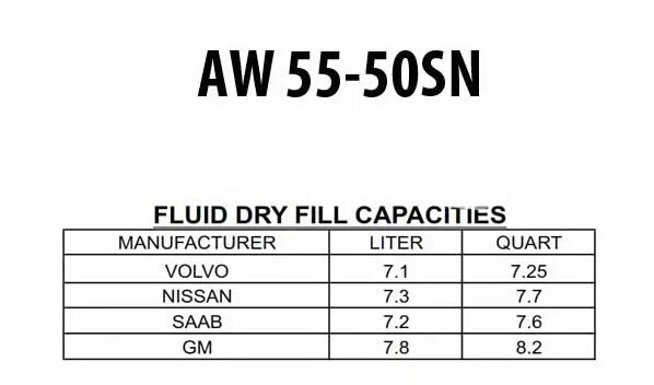 Fluid capacity