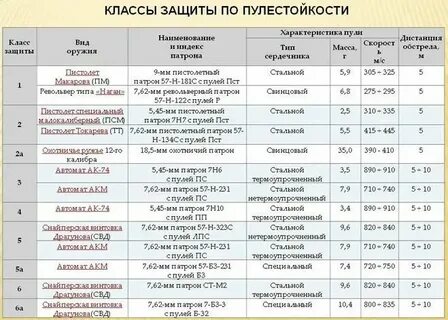Разница двух списков