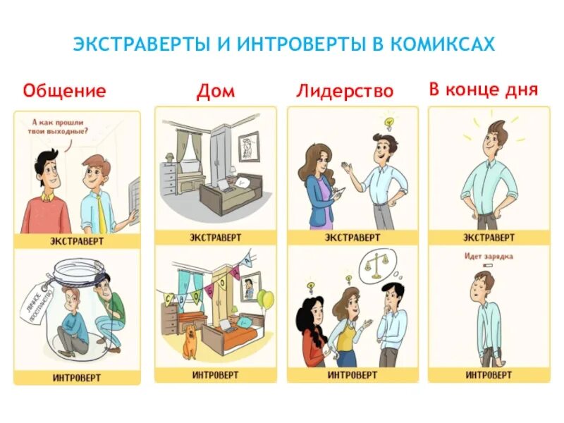 Интровертность что это