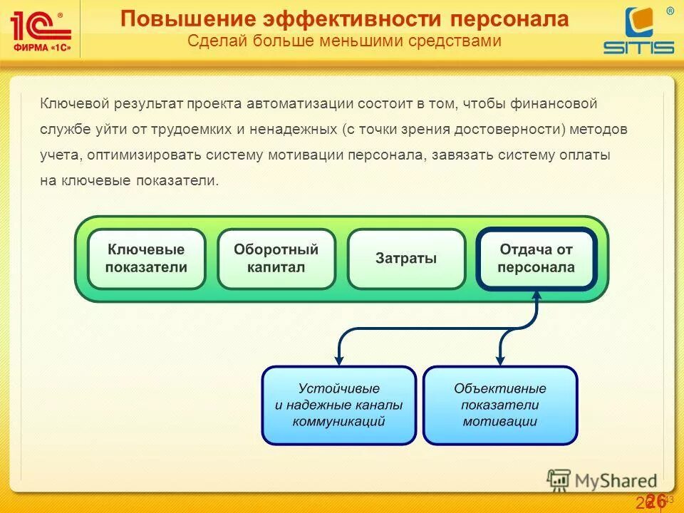 Повышение эффективности персонала. Как повысить эффективность персонала. Увеличение эффективности персонала. Повышение эффективности персонала на предприятии.