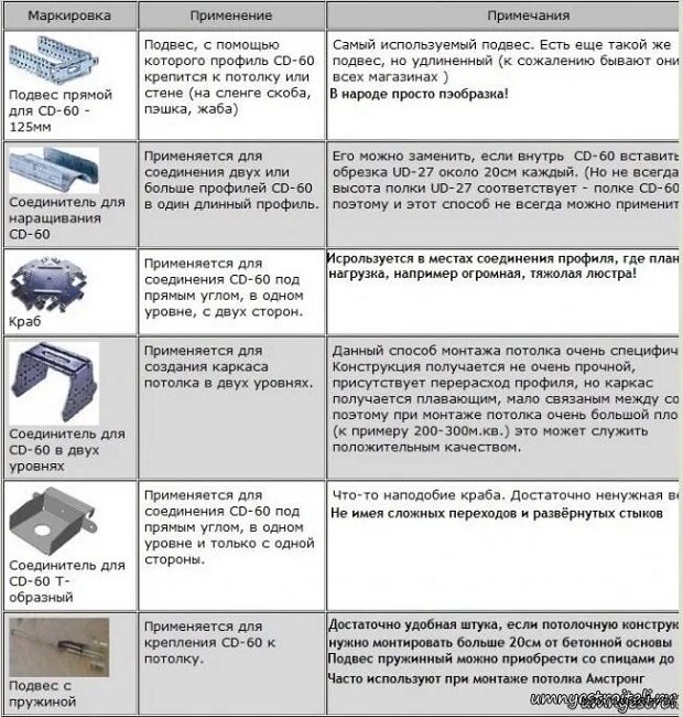 Профиль где используется