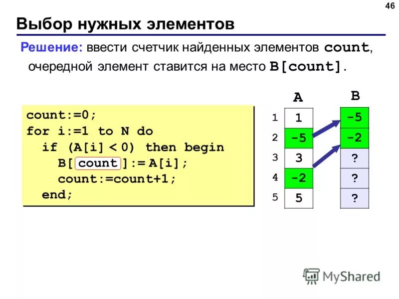 Element count