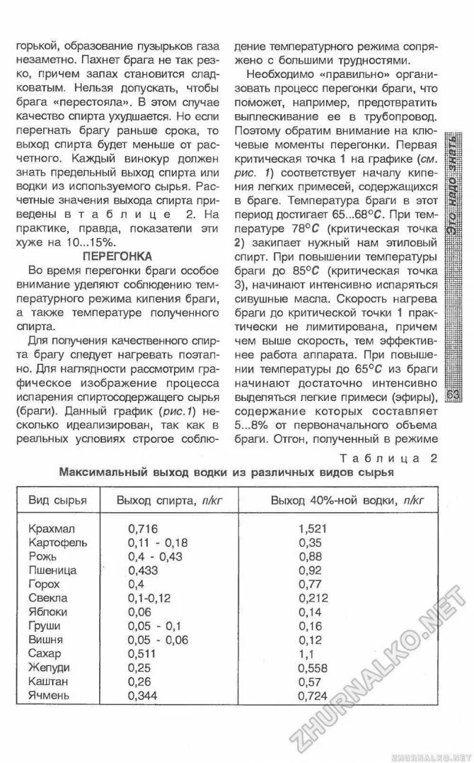 Первая перегонка сахарной браги до скольки. Температурная таблица перегона браги. Температура кипения самогона таблица. Температура кипения браги таблица. Оптимальная температура для сахарной браги.