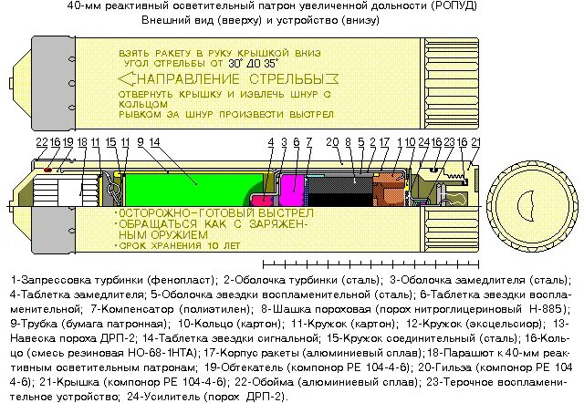 40 Мм реактивный двухзвездный сигнальный патрон. РОП 40 осветительный патрон. РОП 30 осветительный патрон. 30 Мм реактивный осветительный патрон ТТХ.